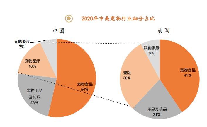 宠物经验心得_宠物心得技能_心得宠物经验分享