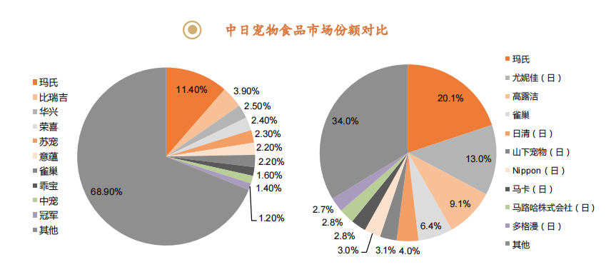 心得宠物经验分享_宠物心得技能_宠物经验心得