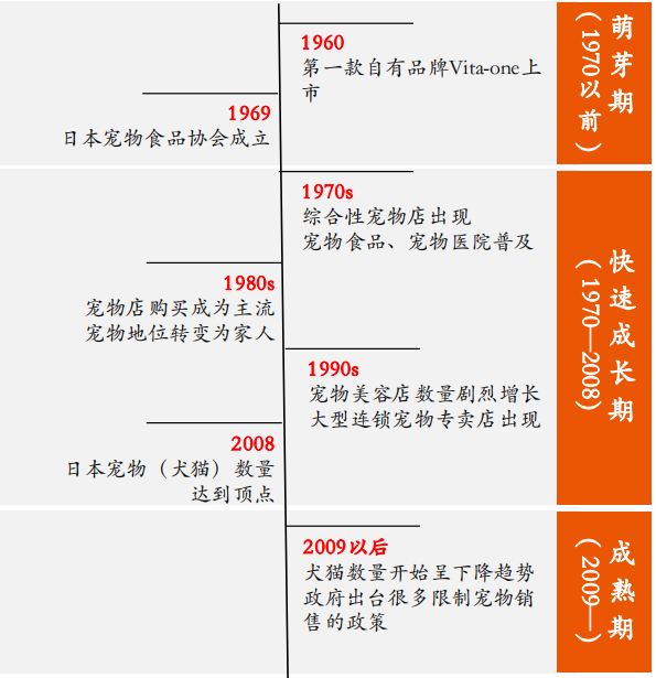 宠物心得技能_宠物经验心得_心得宠物经验分享