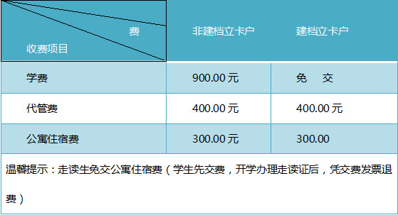 恩施3中分数线_恩施市三中分数线_恩施三中分数线