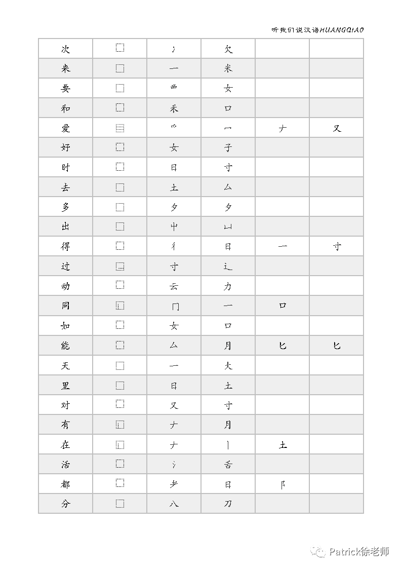 初级阶段 结构 部件 高频字 汉字教学模式的建构 Patrick徐老师 微信公众号文章阅读 Wemp