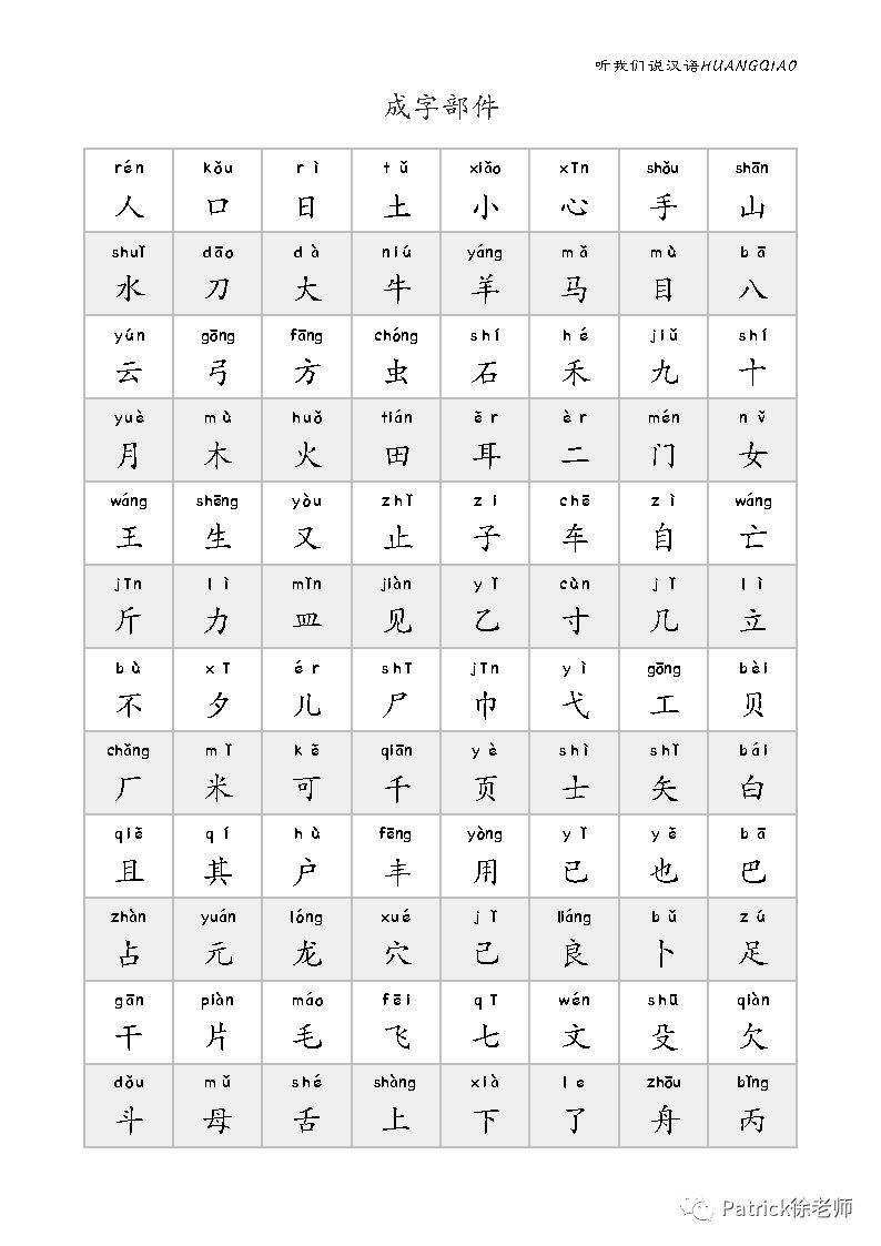 初级阶段 结构 部件 高频字 汉字教学模式的建构 Patrick徐老师 微信公众号文章阅读 Wemp