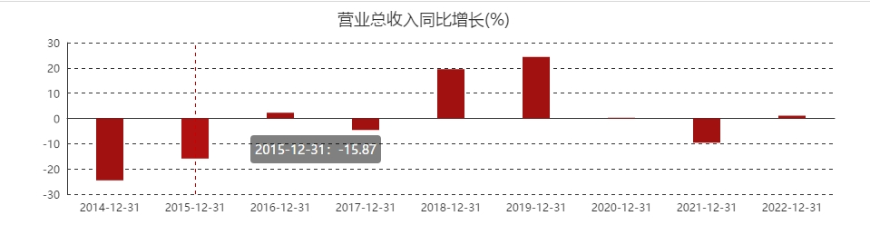 2024年07月24日 华北制药股票