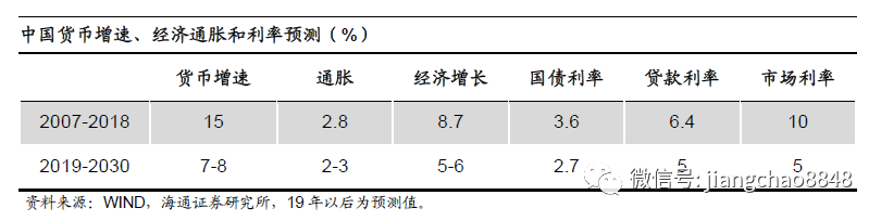 买房投资，到底还值不值？