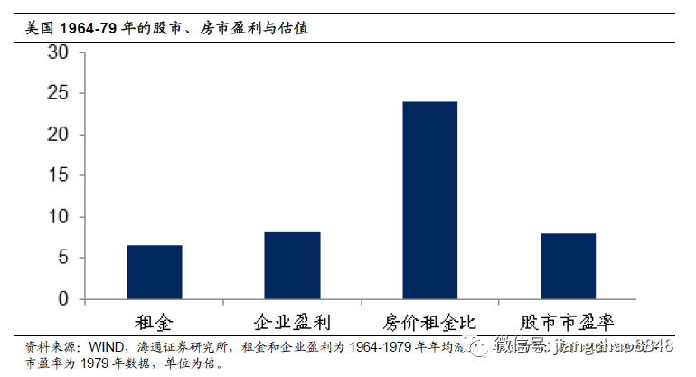 买房投资，到底还值不值？