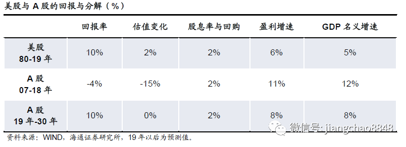 买房投资，到底还值不值？