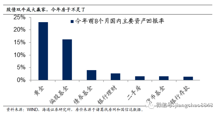 买房投资，到底还值不值？