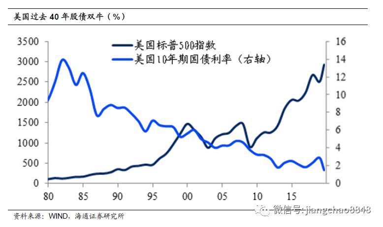 买房投资，到底还值不值？