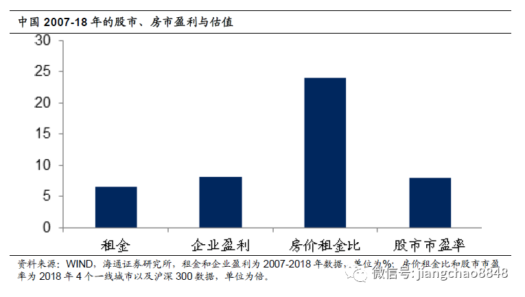 买房投资，到底还值不值？