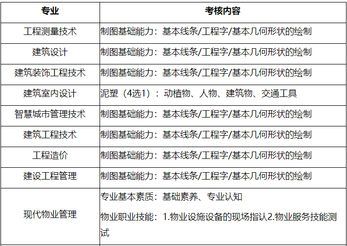 2023年眉山職業技術學校錄取分數線_2023年眉山職業技術學校錄取分數線_2023年眉山職業技術學校錄取分數線