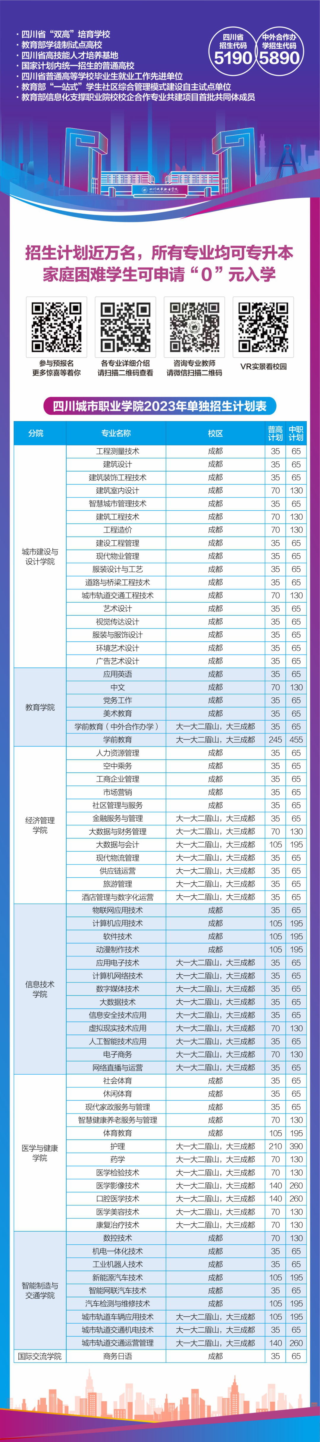 2023年眉山职业技术学校录取分数线_2023年眉山职业技术学校录取分数线_2023年眉山职业技术学校录取分数线