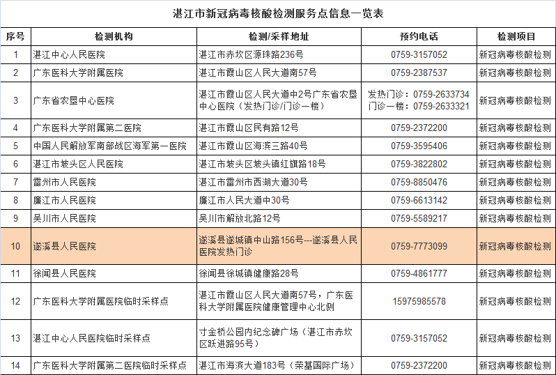 珠三角核酸