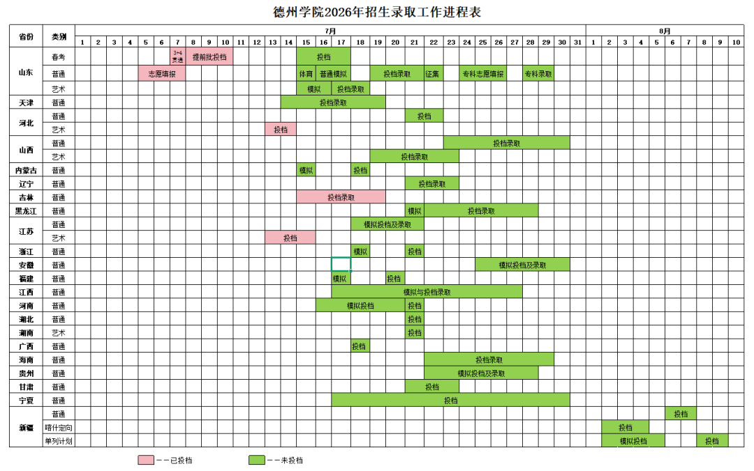 录取进程表.png