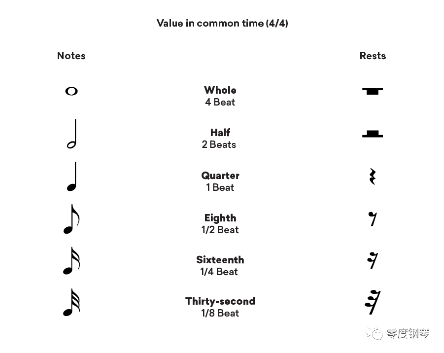 时间、节拍和节拍在音乐中的作用