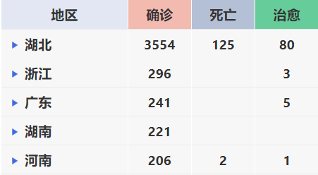 肺炎疫情被澳洲霸屏了：撤侨放到难民营！澳科学家研制疫苗有望！感染人数已超非典...（组图） - 27
