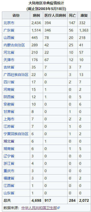 肺炎疫情被澳洲霸屏了：撤侨放到难民营！澳科学家研制疫苗有望！感染人数已超非典...（组图） - 28