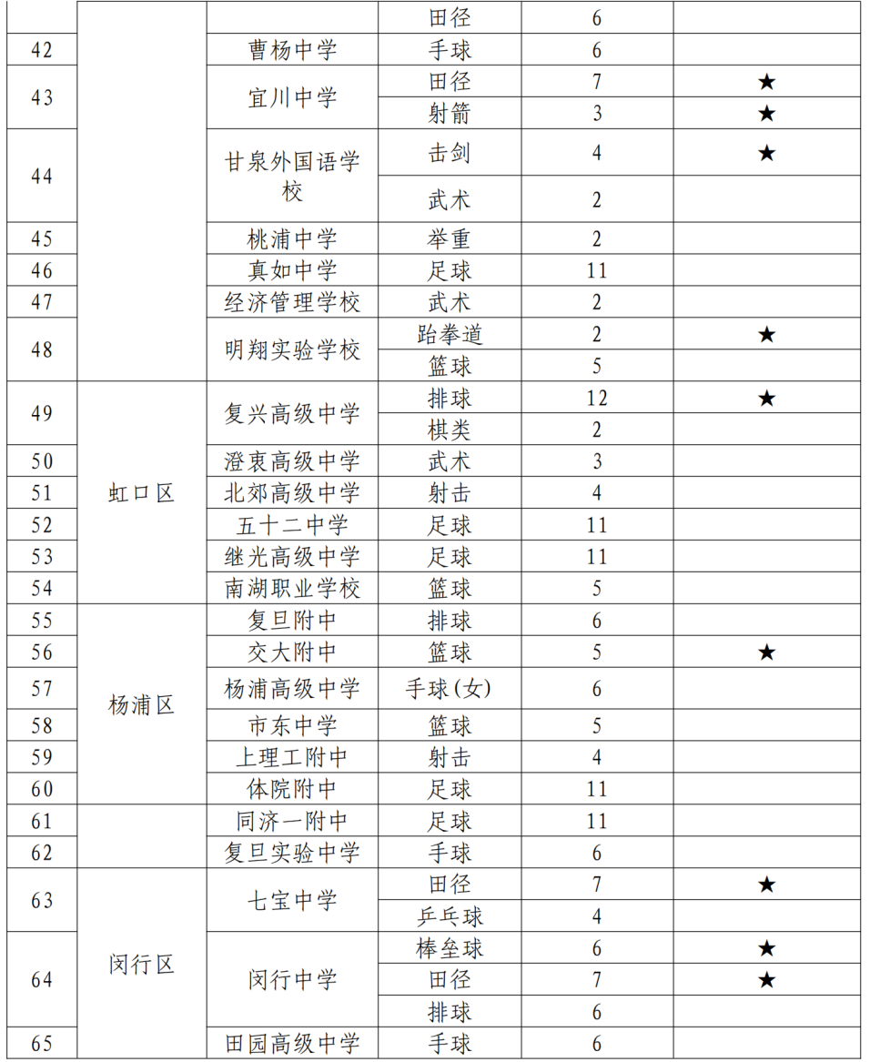 中考加分项目都有哪些_中考加分项目有什么_中考加分项目有哪些怎么加分