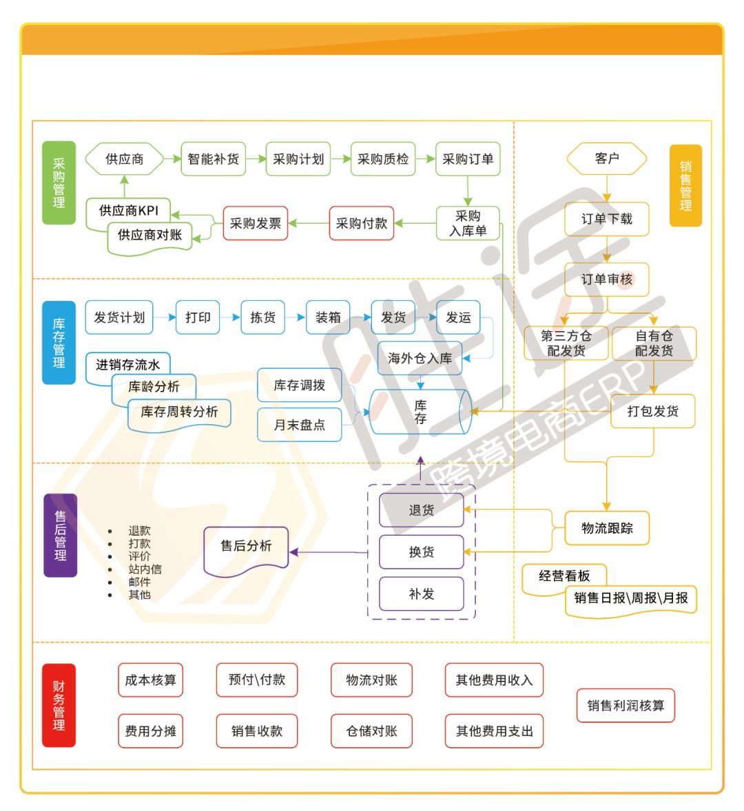 胜途10x42望远镜测评_胜途erp_上海胜途物流