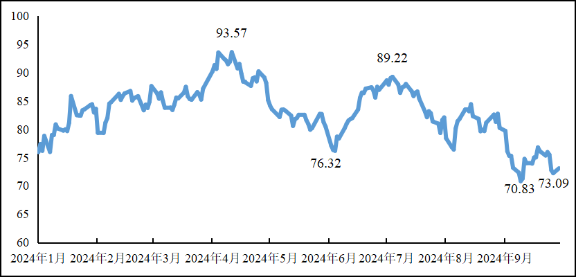 前三季度重点工业行业总体平稳运行，装备制造业“压舱石”作用不断增强，原材料制造有所分化，消费品制造稳中向好
