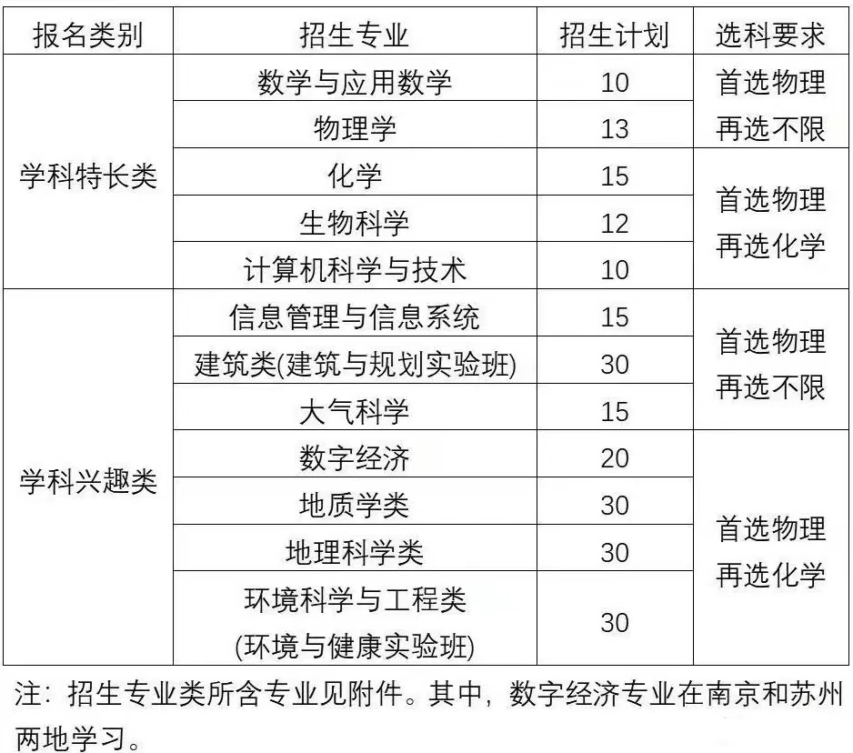 南大研究生院2021分数线_2023年南大研究生院录取分数线_南大分数线考研