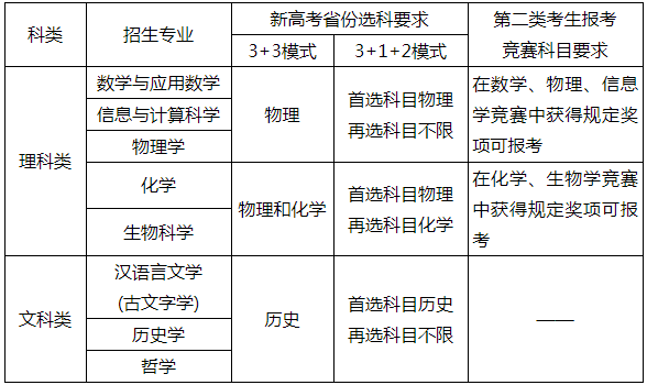 南大分?jǐn)?shù)線考研_2023年南大研究生院錄取分?jǐn)?shù)線_南大研究生院2021分?jǐn)?shù)線