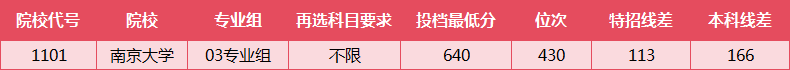 南大分數線考研_2023年南大研究生院錄取分數線_南大研究生院2021分數線