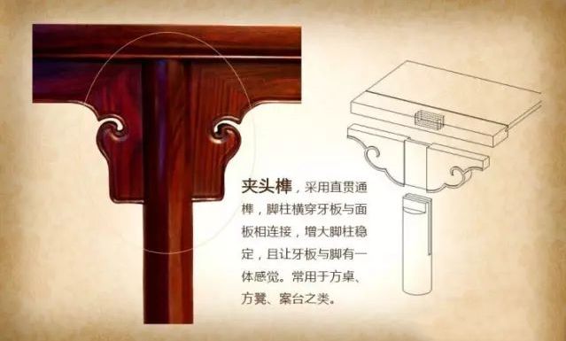 榫卯二十四性，隐藏在红木家具里的秘密！