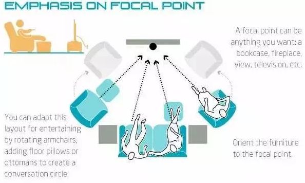 客厅布局大有讲究！看看你家的沙发都怎么摆？