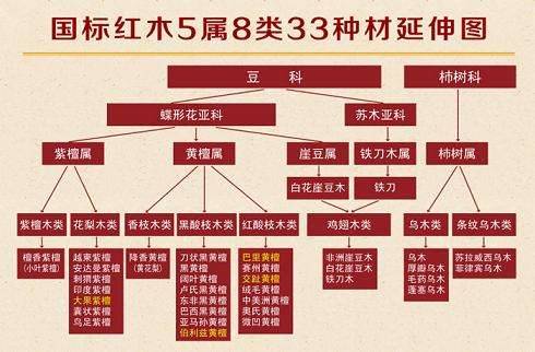 史上最全信息:33種紅木木材的高清紋理及報價