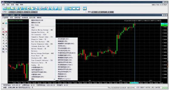 先开模拟账户，结合外汇技术分析，打开外汇交易之门不是梦