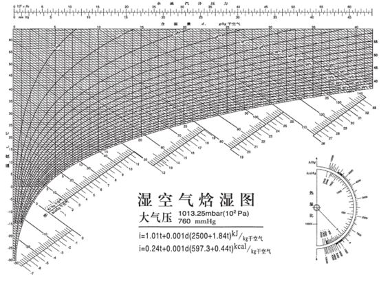 焓湿图电子版免费图片