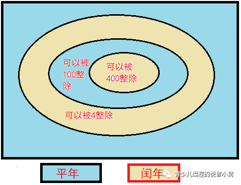 1900年是平年还是闰年_2023年是平年还是闰年_2014年是平年是闰年