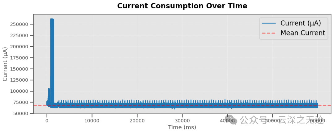 这个也是一个风格