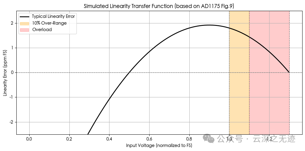 我给它重新绘制一下，重回颜值巅峰
