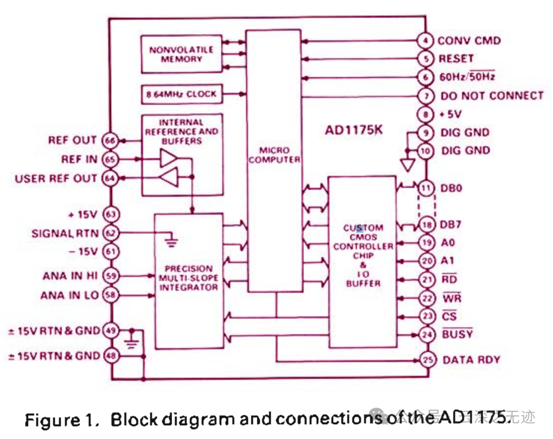 1987的历史原理框图
