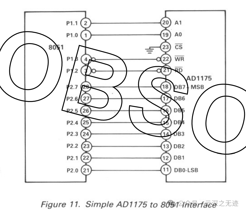 我就知道 真的没有太多的选择