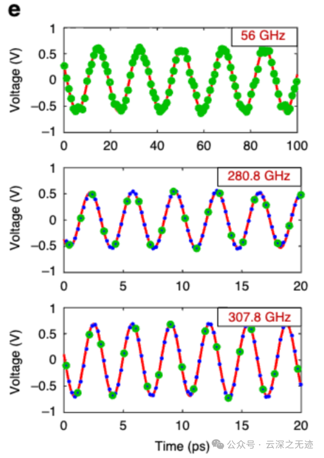 Kerr ADC 数字重建结果示例