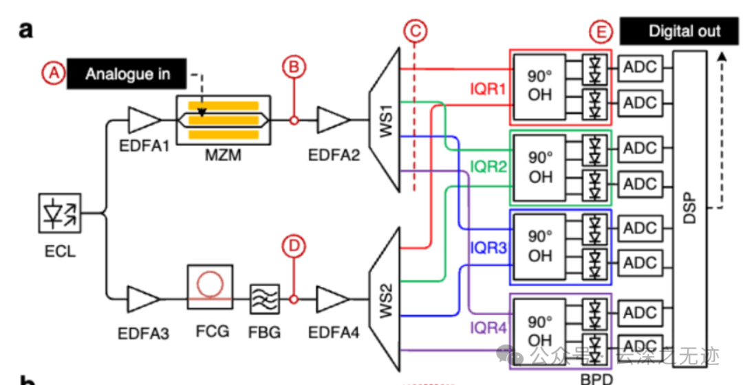 Kerr ADC 的离散实验实现