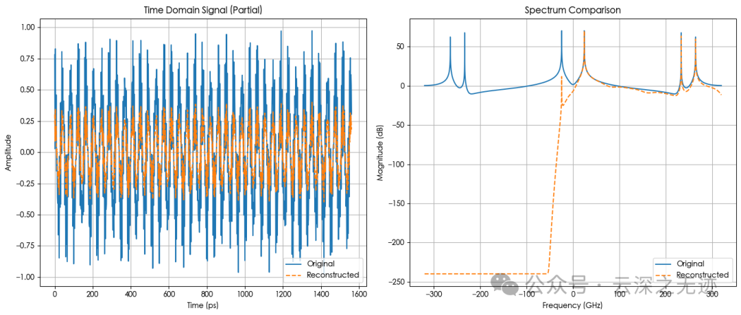 Kerr微梳ADC模型的Python仿真