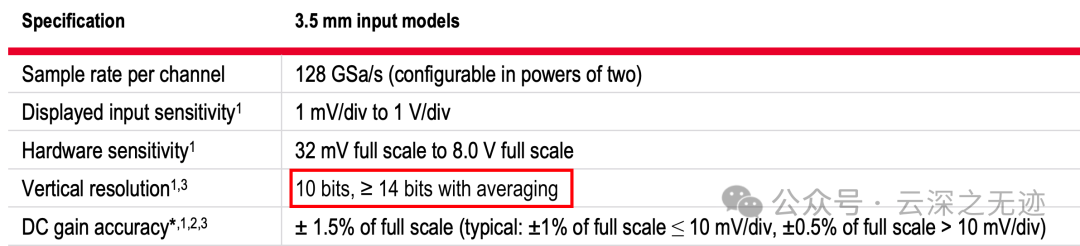 现在大概商用的极限就是这样，一直说有国产的，我也没有见过