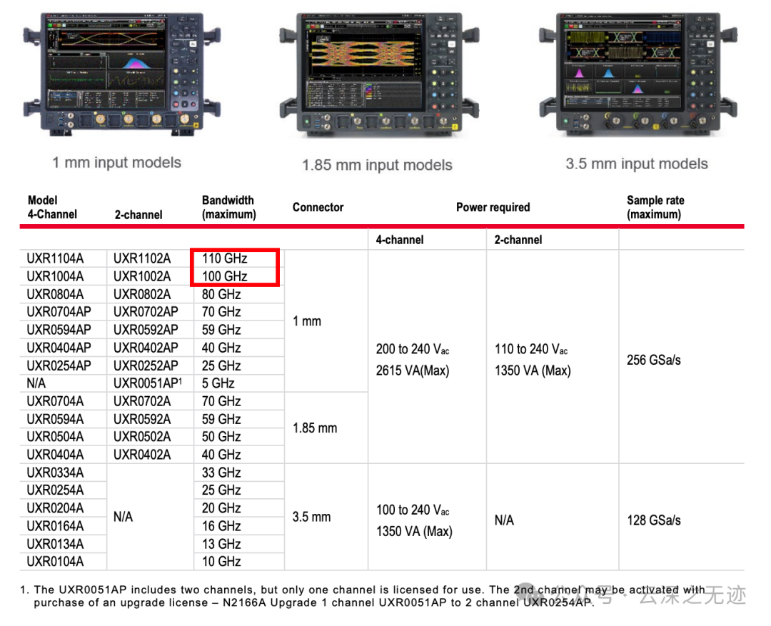 啧啧，这实验真的是做不起一点