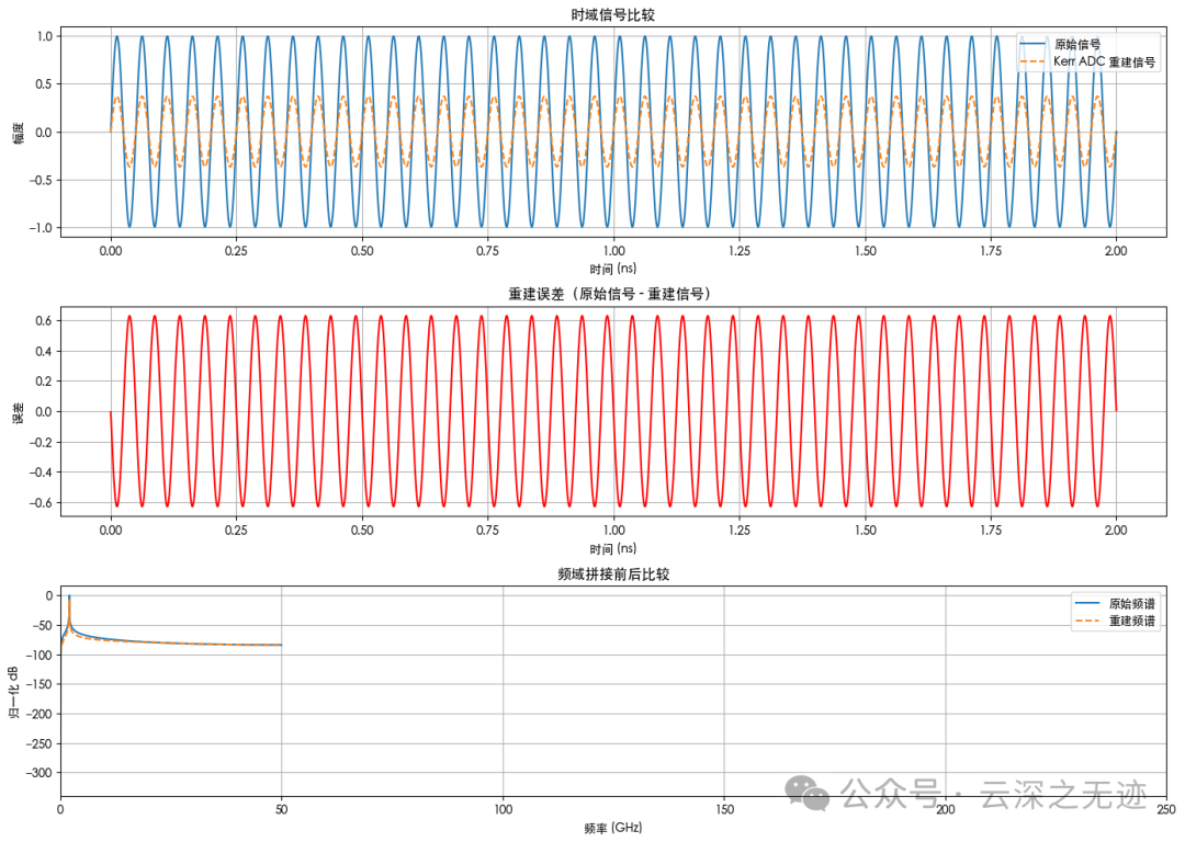 频域拼接前后比较