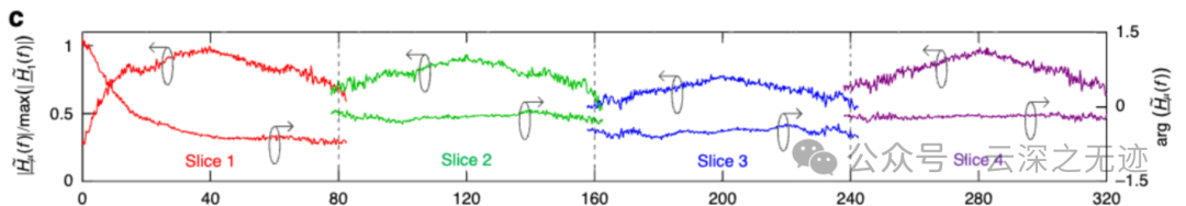 四通道光电系统传输函数 Hμ(f) 的测量