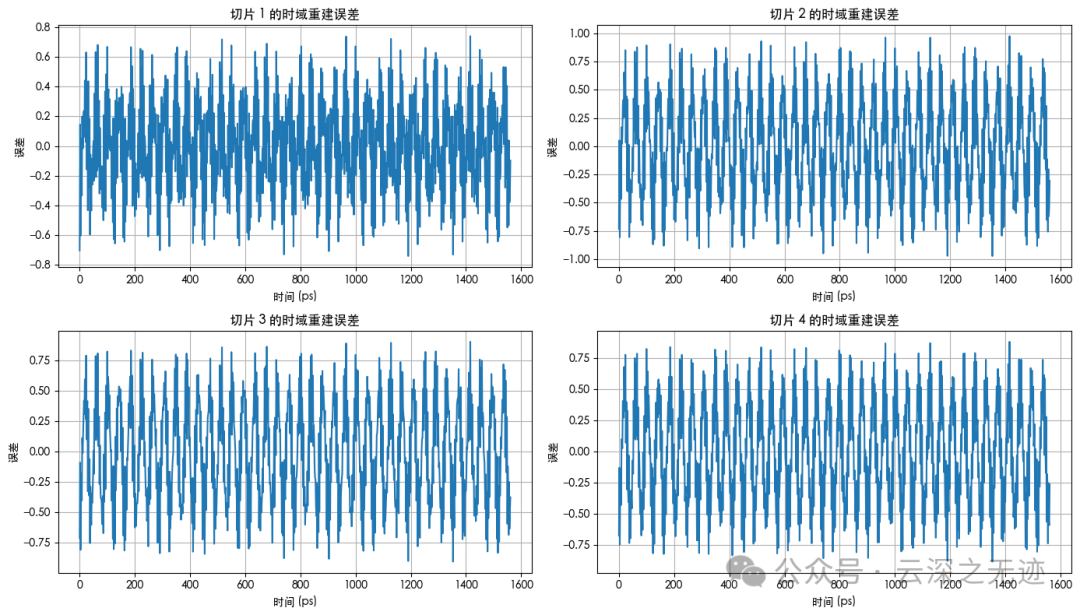 每段重建误差（时域）