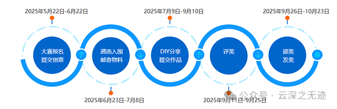 旷日持久的时间线