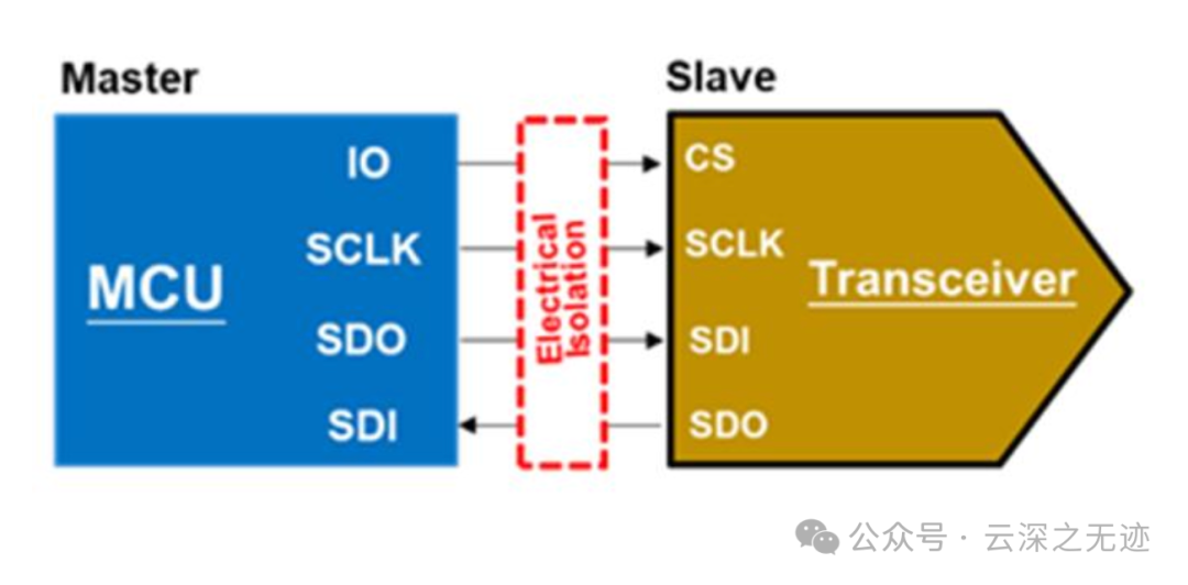 看一个给SPI做隔离的案例，这个大家熟悉