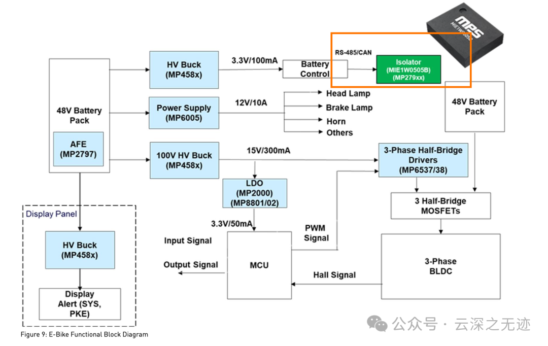 一个典型的隔离案例