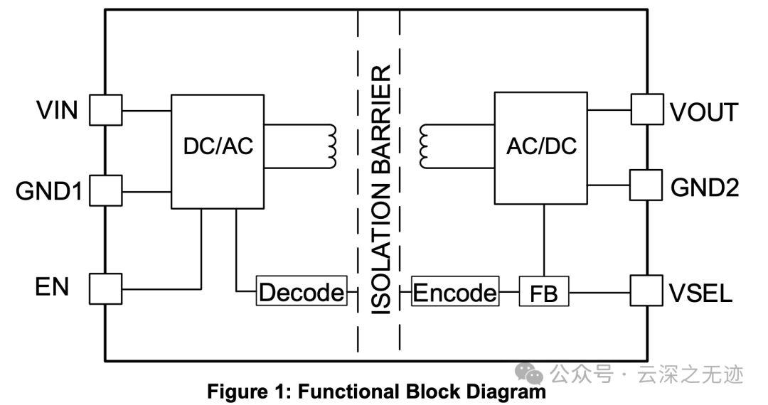 变压器的技术路线
