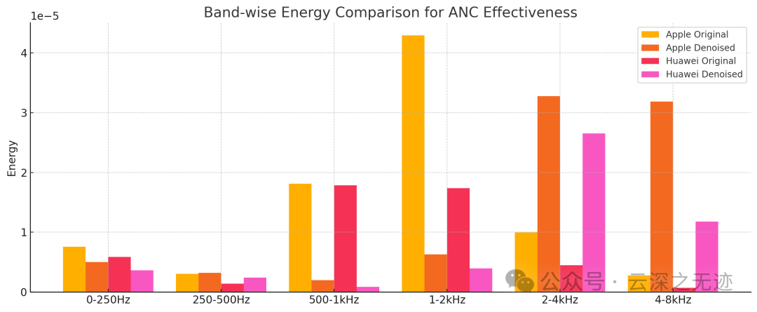 因为一次是w4a一次是WAV的，也分析了