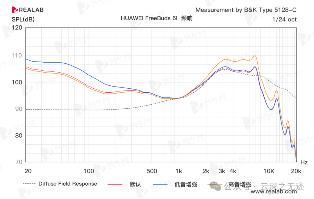 ReaLab阅真实验室对其进行了专业的数据实测